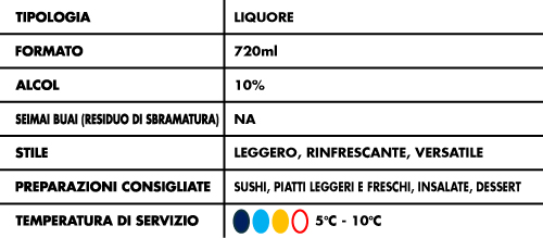 Tabella-Alcolici-Kikunosato-“DAINA”-Yuzu-10%
