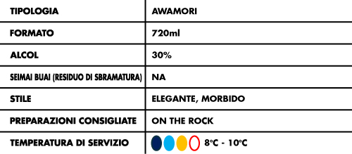 Tabella-Alcolici-Zanpa-Awamori-Premium-30%