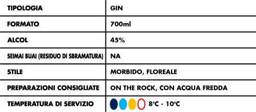 tabella-alcolici-Benizakura-Gin-Sakura-45%