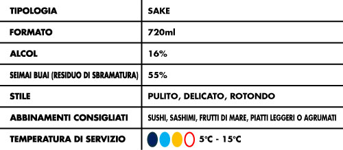 Tabella-Alcolici-Ippongi-Denshin-Yuki-Junmai-Ginjo-16%