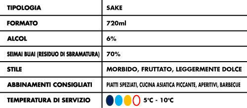 Tabella-Alcolici-Kawatsuru-Sanuki-Cloudy-6%