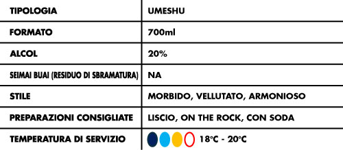 Tabella-Alcolici-Kishu-Umeshu-Beninanko-20%
