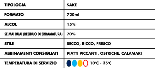 Tabella-Alcolici-Ozeki-Karatamba-Honjozo-15%