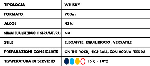 Suntory Whisky The Chita 43% - Single Grain 700ml (astucciato) - immagine 3