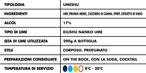 tabella-alcolici-Choya-Extra-Shiso-17%-Liquore-Di-Prugne-Giapponese-700ml