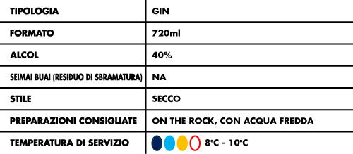 tabella-alcolici-Haneda-Bath-Lab-Gin-Original-40%
