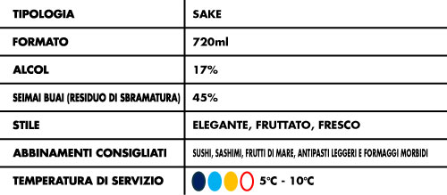 tabella-alcolici-Ippongi-Denshin-Rin-Junmai-Daiginjo-17%