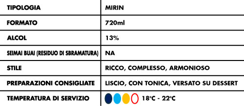 tabella-alcolici-Mirin-Nomirinko-13%