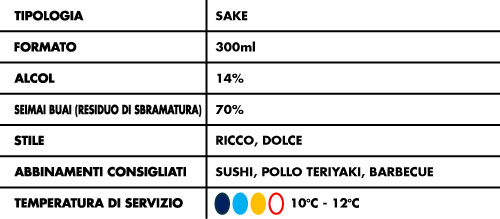 tabella-alcolici-Ozeki-Yamadanishiki-Junmai-14%-300ml
