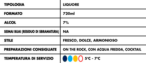 Tabella-Alcolici-Si,-Quasi!-SEA-QUASA-7%