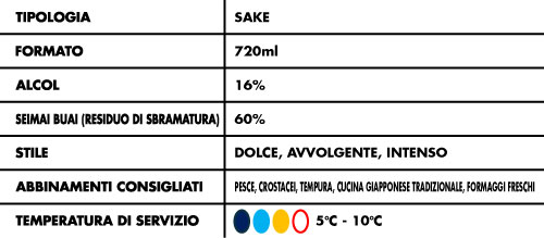 tabella-alcolici-sake-Hyakushun-Junmai-Ginjo-Muroka-Nama-Genshu-Minonishiki-16%